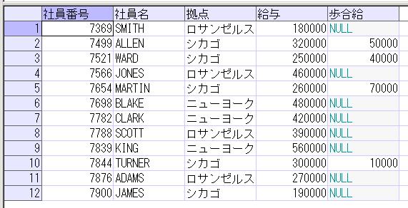 Nullについて Db Sql 技術ブログ