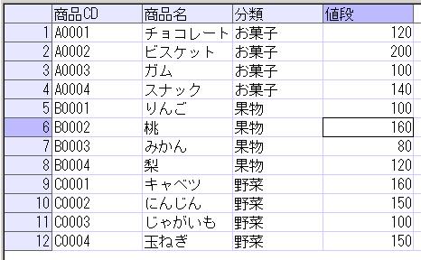 Exists句 Db Sql 技術ブログ