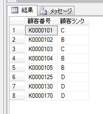 相関副問合せを利用したデータの更新 Db Sql 技術ブログ