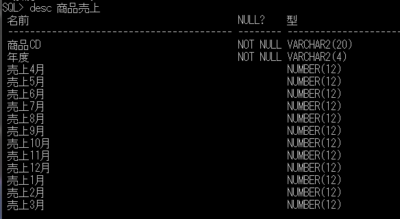 データローディング Db Sql 技術ブログ