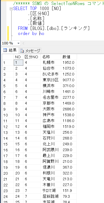 Select Db Sql 技術ブログ