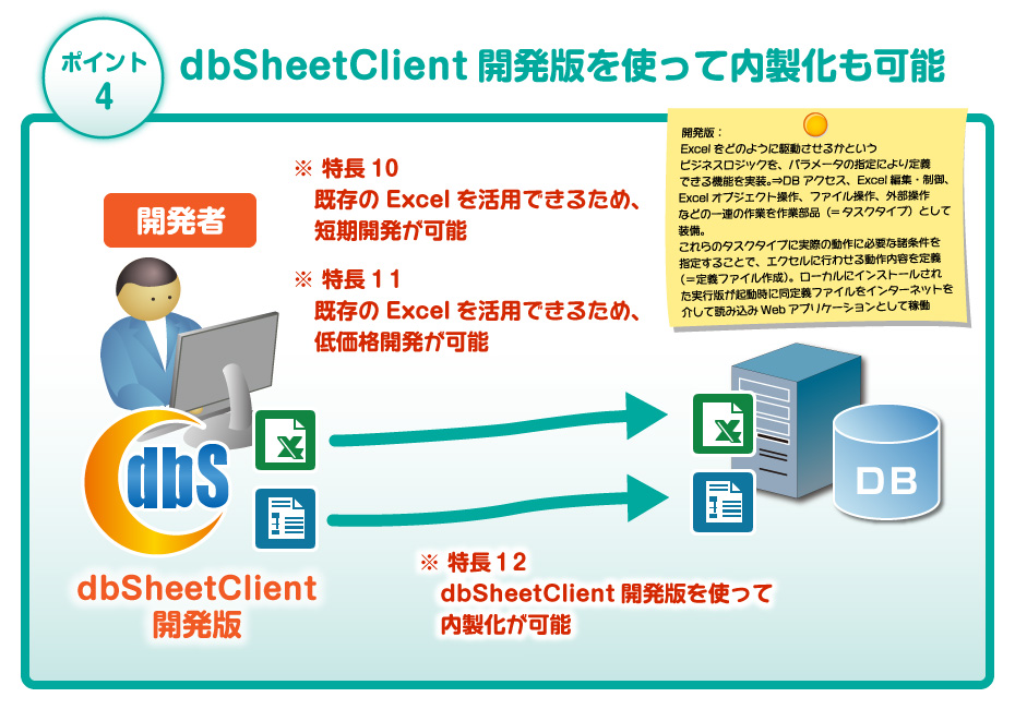 dbSheetClient開発版で内製化