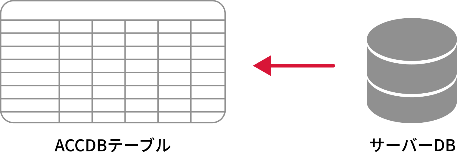 フォームオープン時：サーバーDBのデータ取得