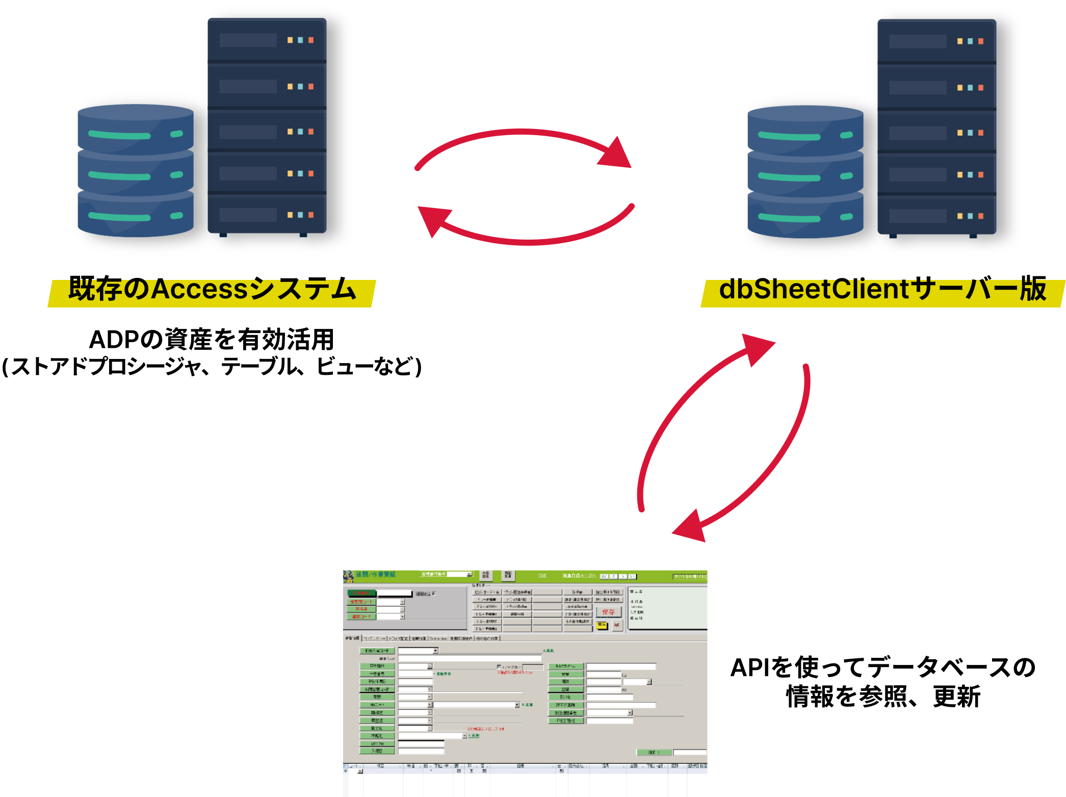 Access対応版のイメージ