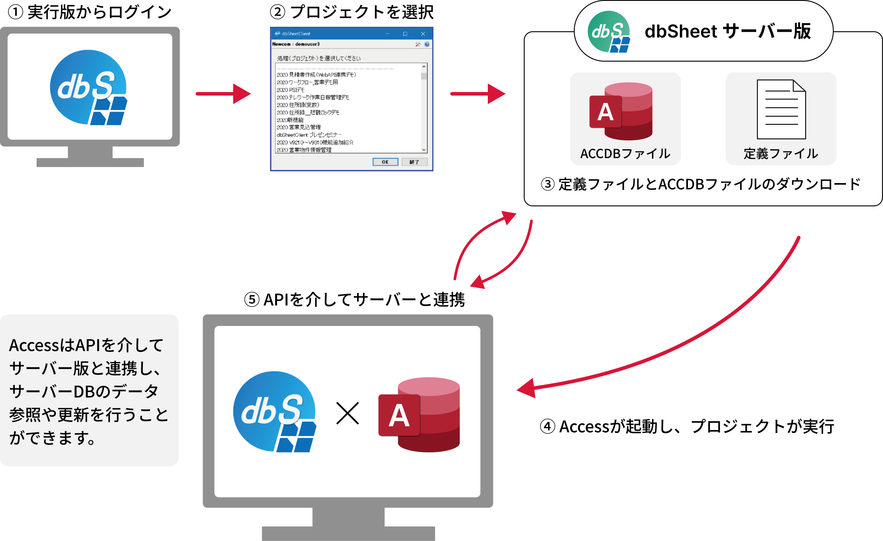 システム運用イメージ