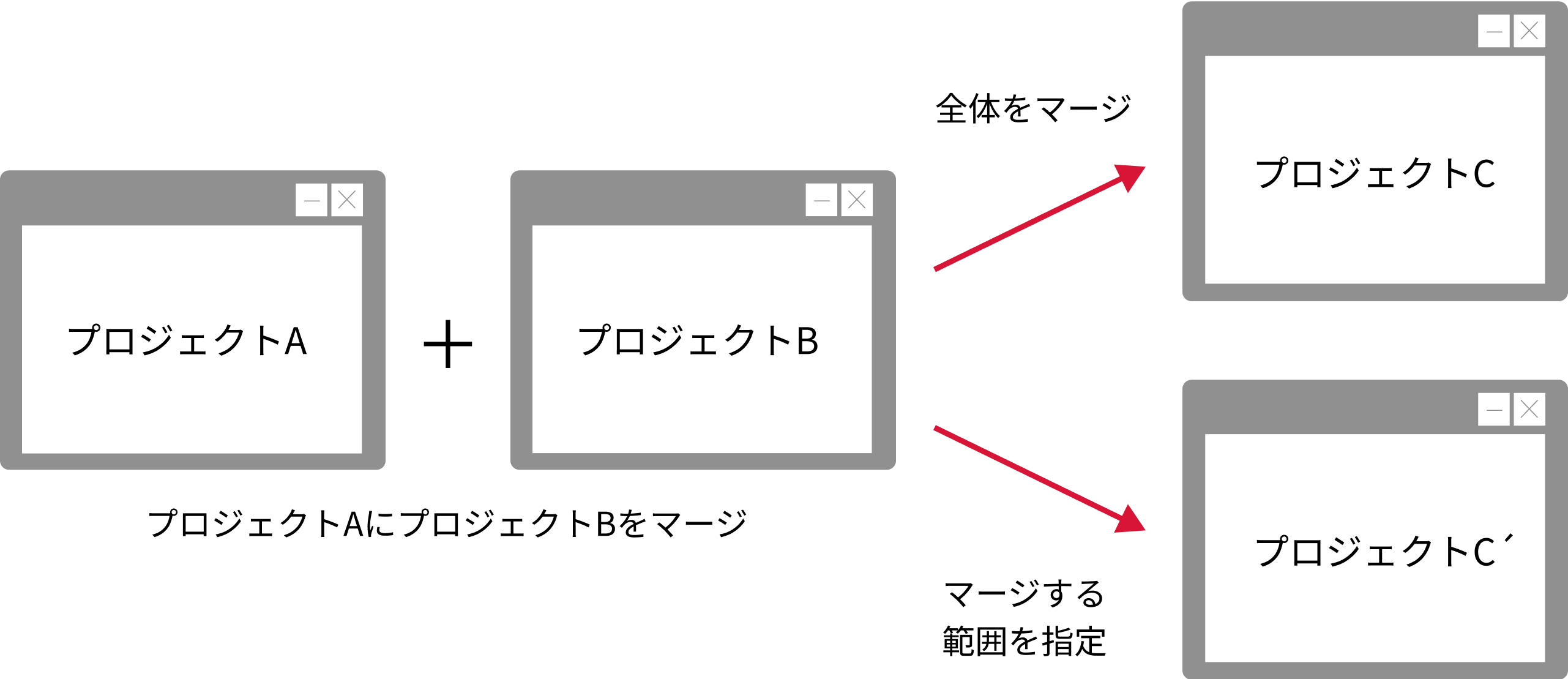 マージ機能のイメージ