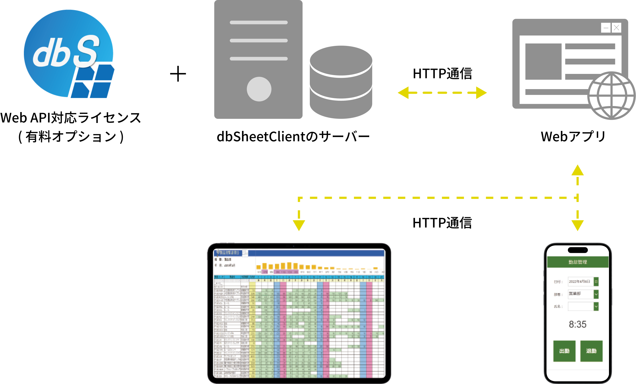 web-api利用のイメージ