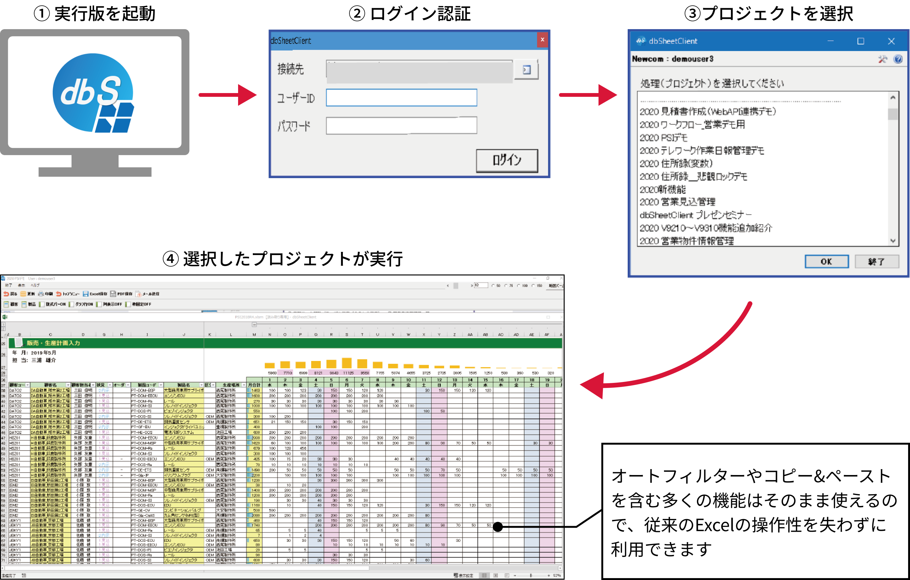 プロジェクトの起動イメージ