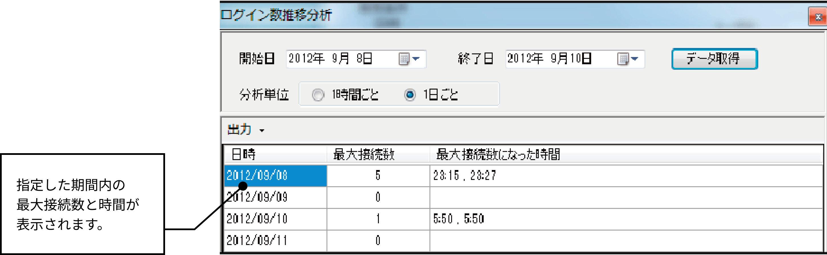 Server Log Viewer　ログイン分析画面イメージ